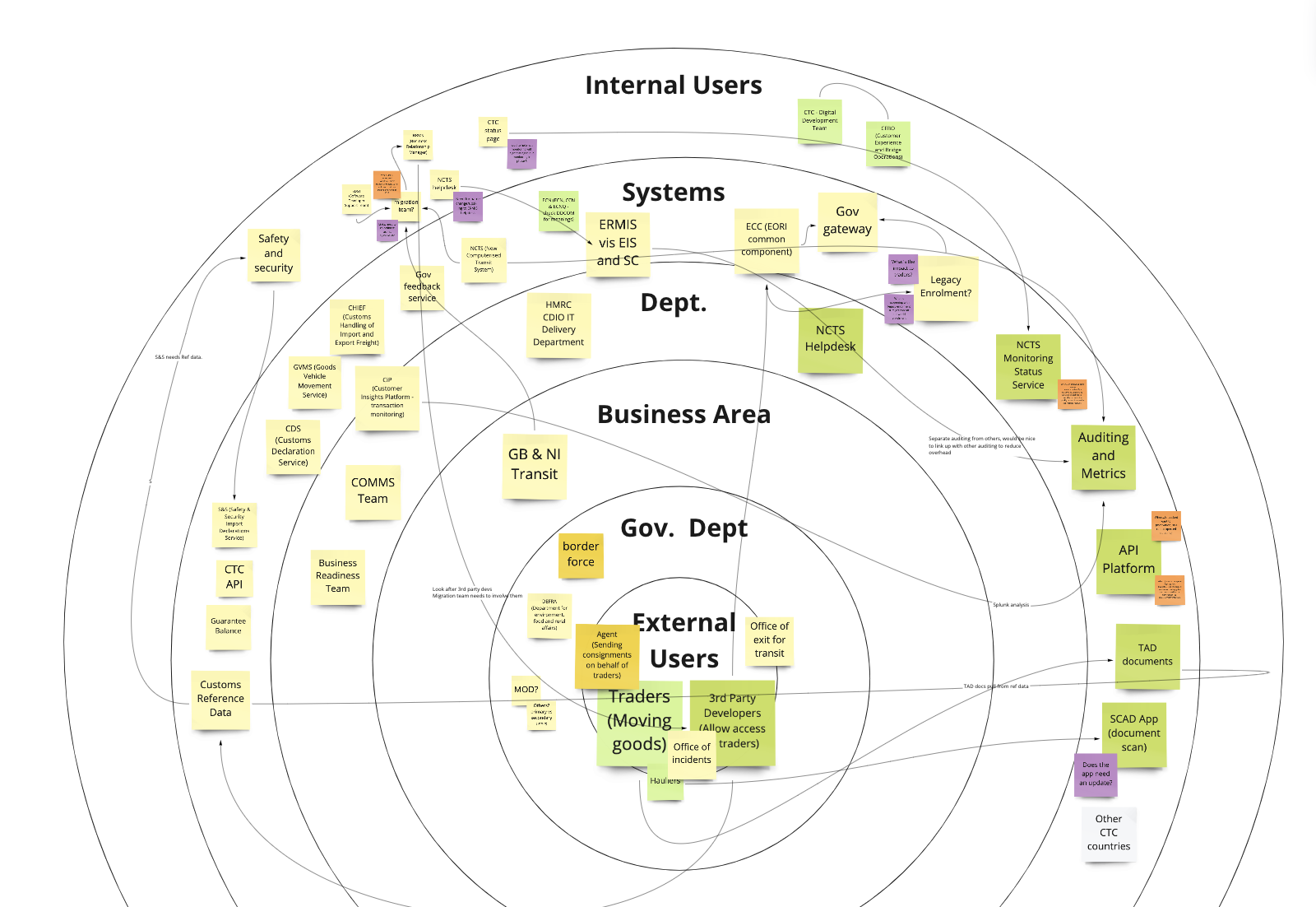 An Ecosystem image