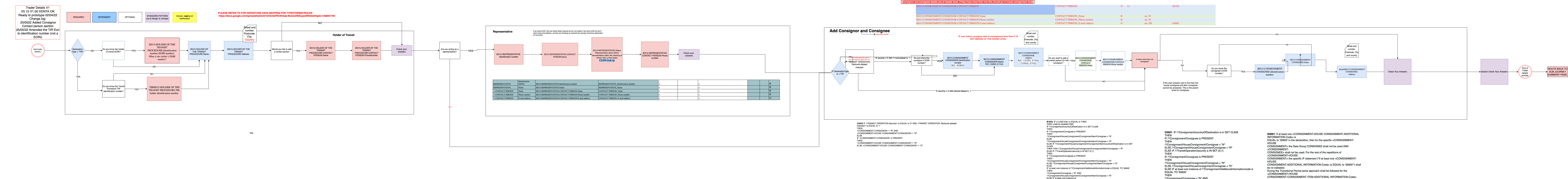 A draw.io model